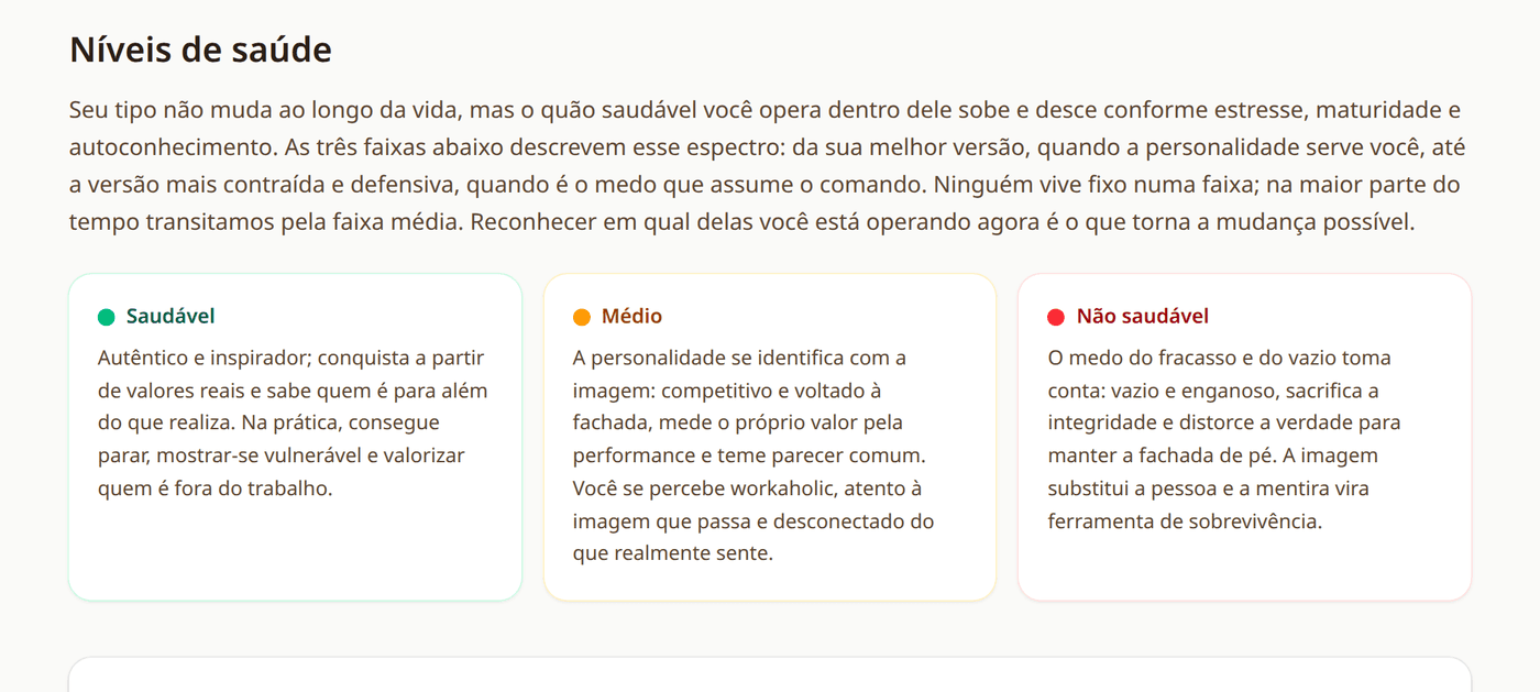 Níveis de saúde
