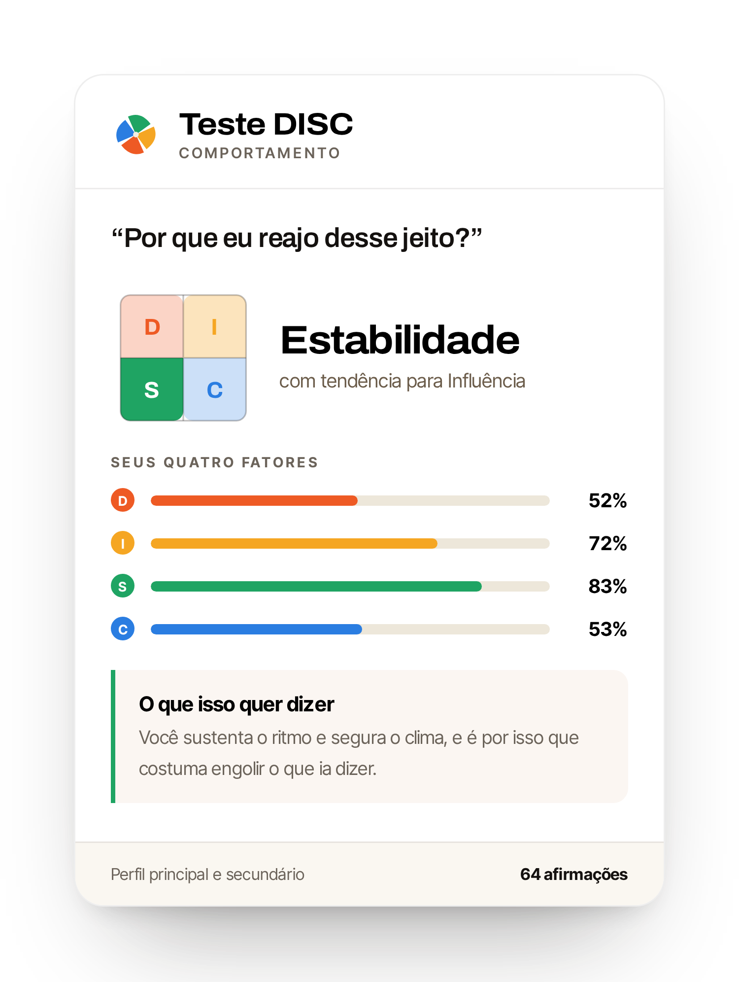 Primeira tela do relatório do DISC, com as quatro pontuações em barra